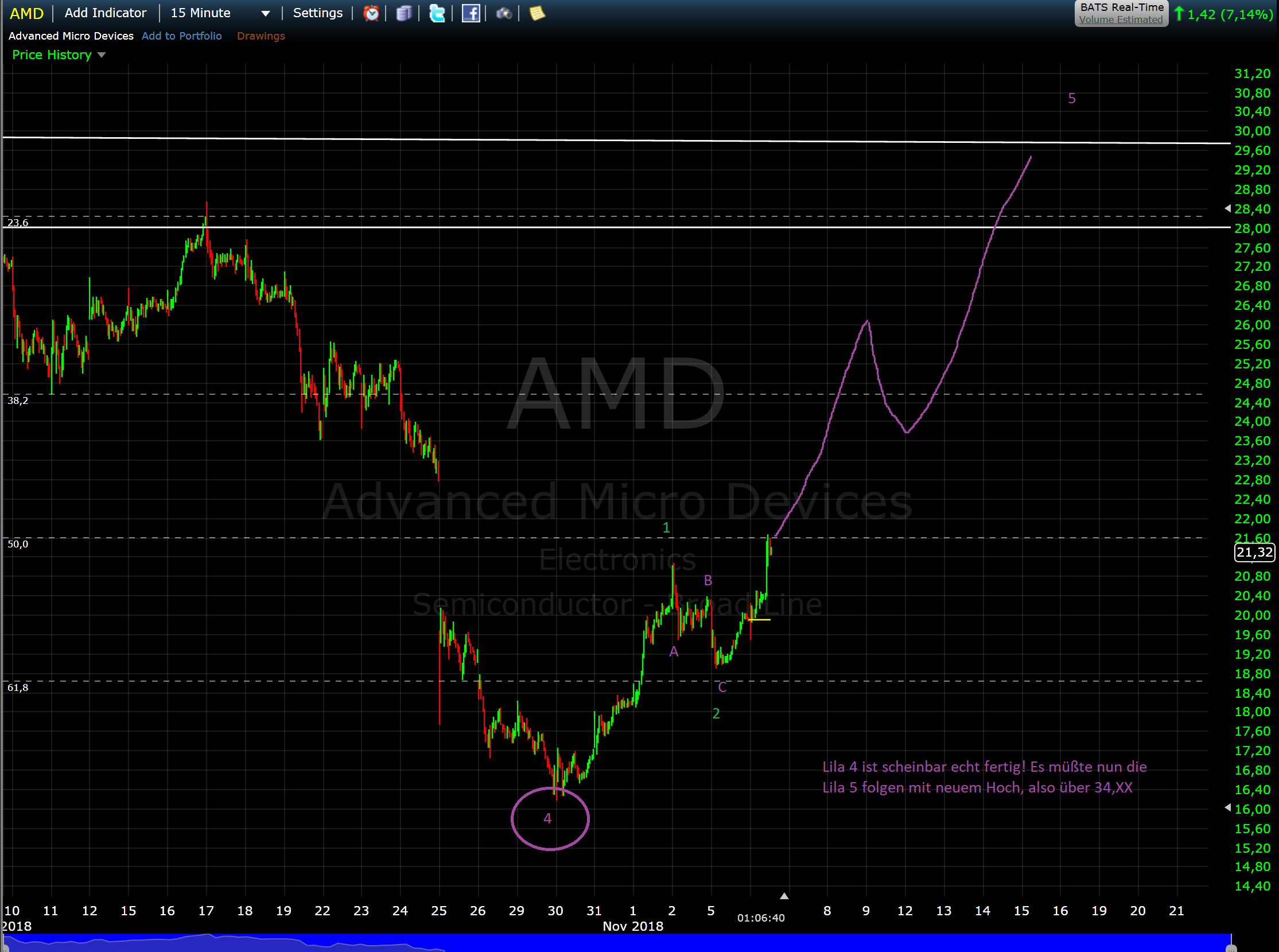 AMD- Mit Zen und Vega in eine bessere Zukunft 1081730