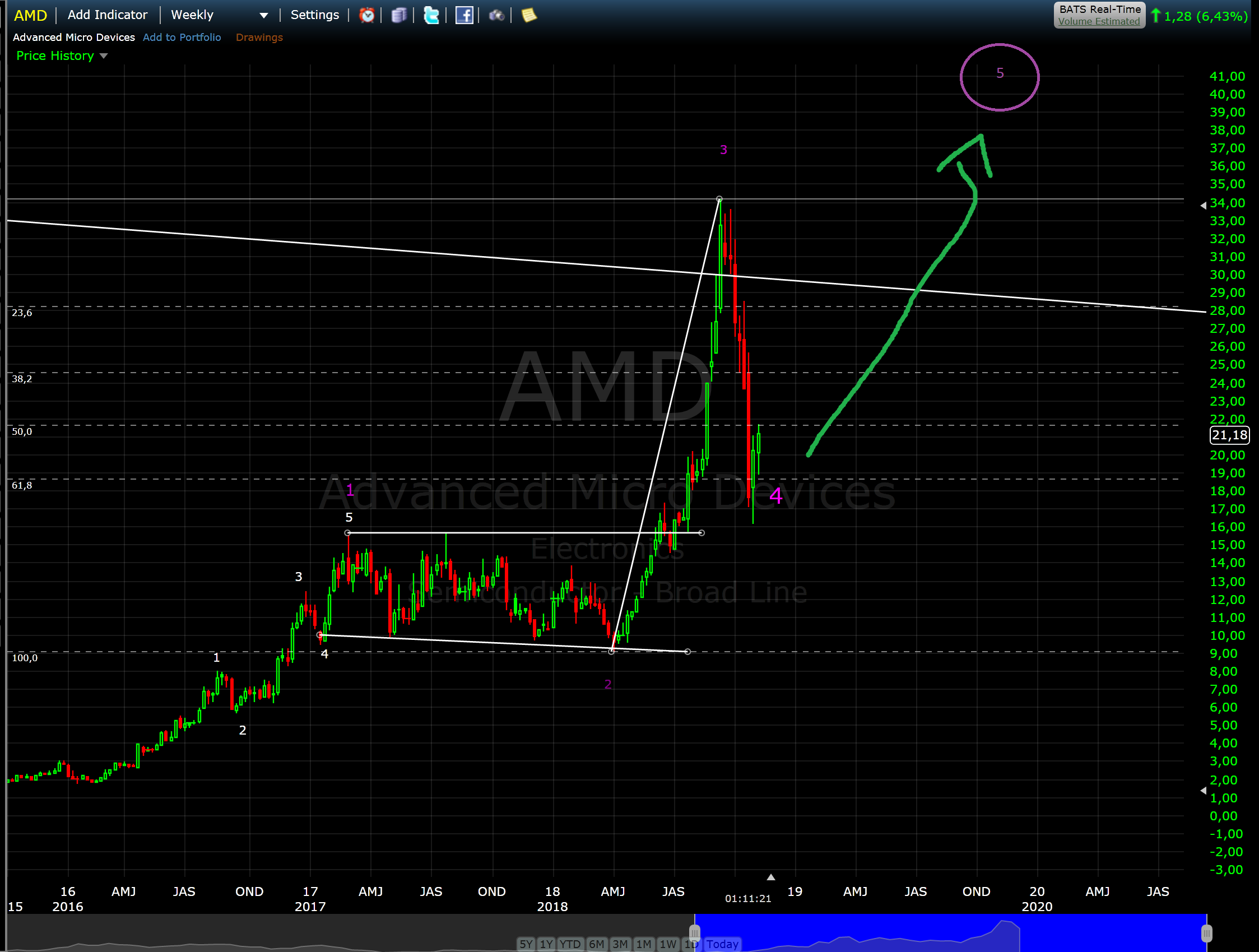 AMD- Mit Zen und Vega in eine bessere Zukunft 1081732
