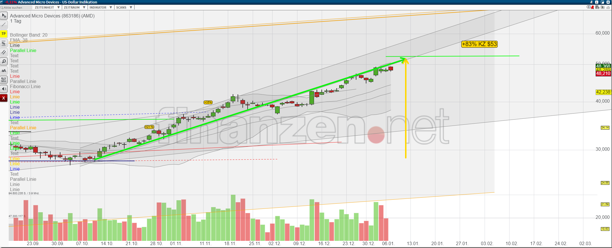 Mit Lisa Su und 7nm zum Next Horizon 1152370