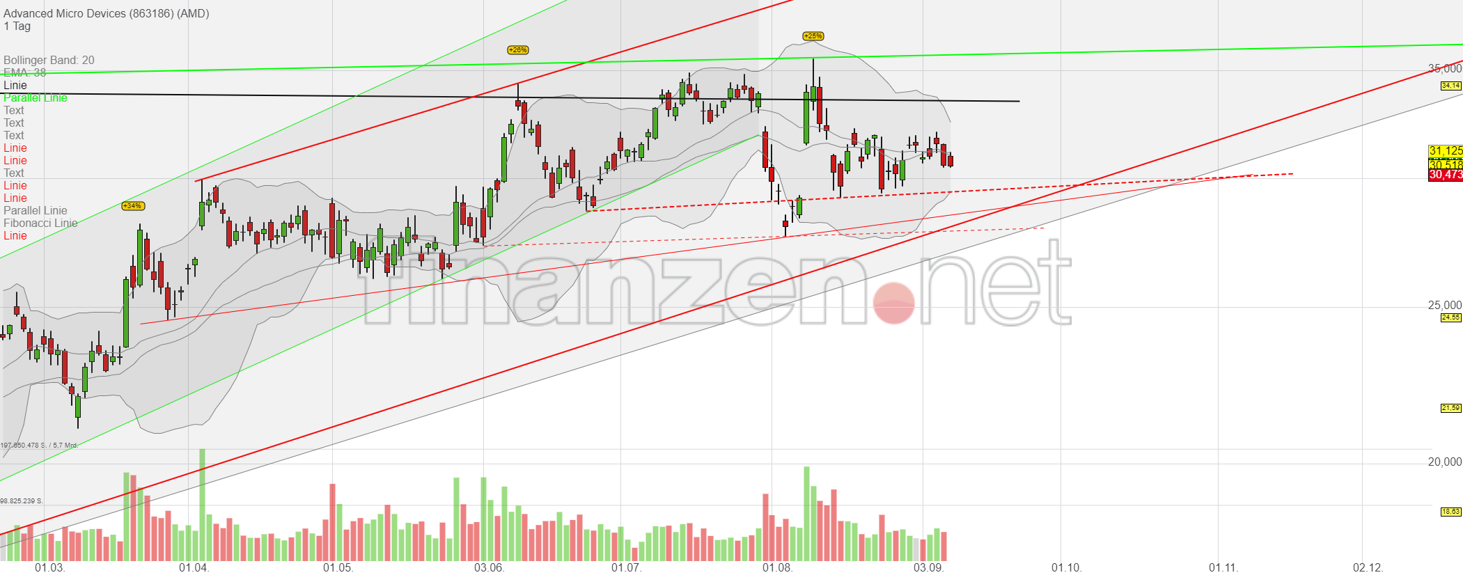 Mit Lisa Su und 7nm zum Next Horizon 1132975