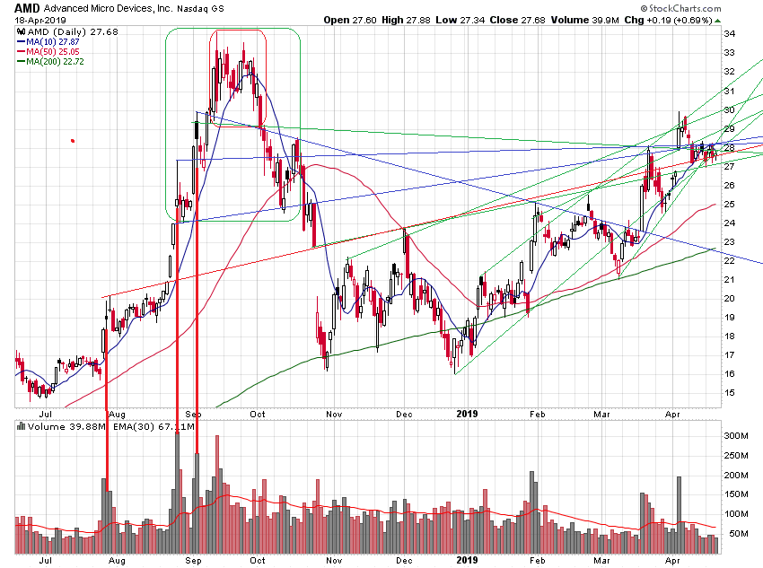 Der USA Bären-Thread 1108161