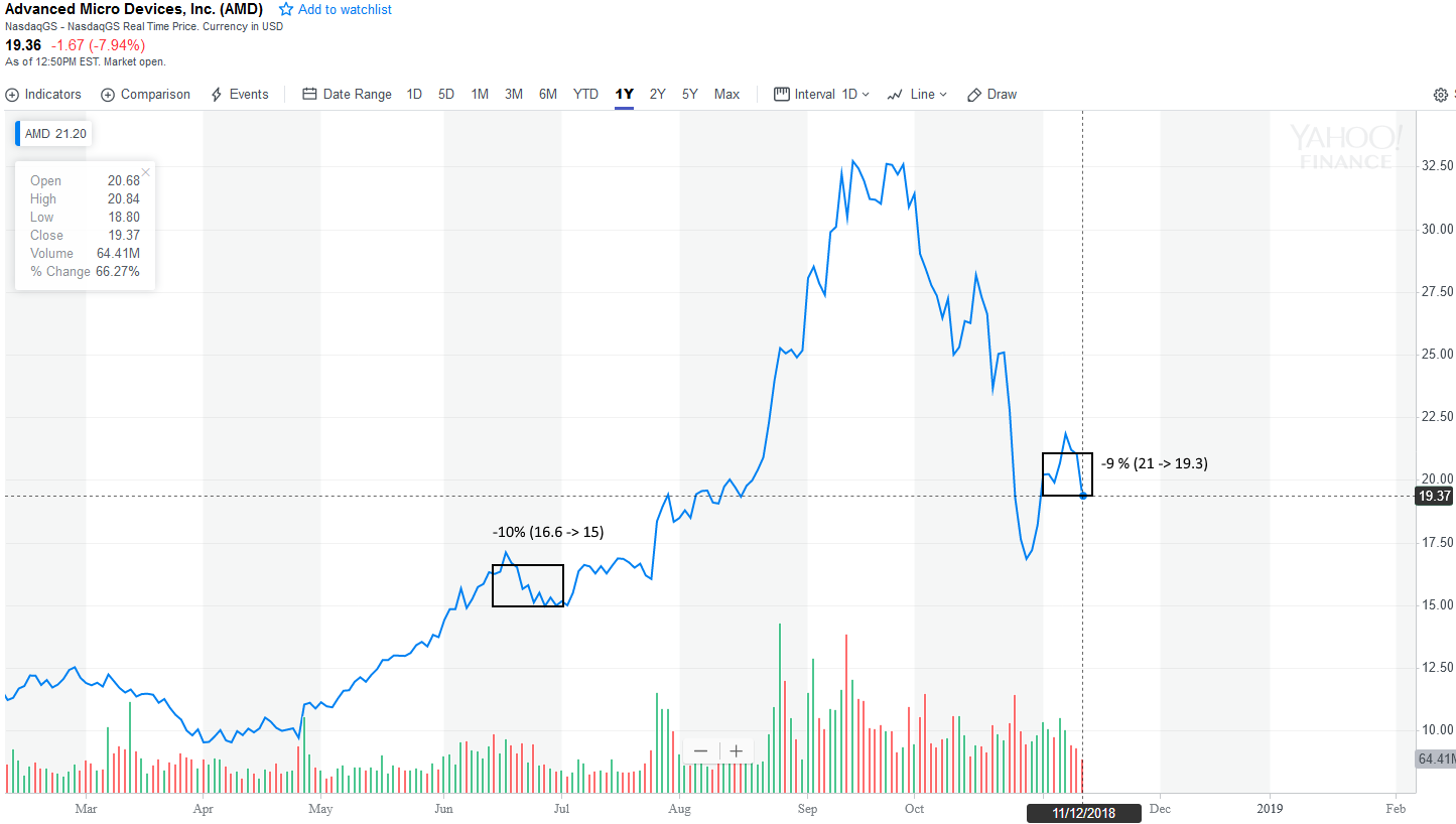 AMD- Mit Zen und Vega in eine bessere Zukunft 1082565