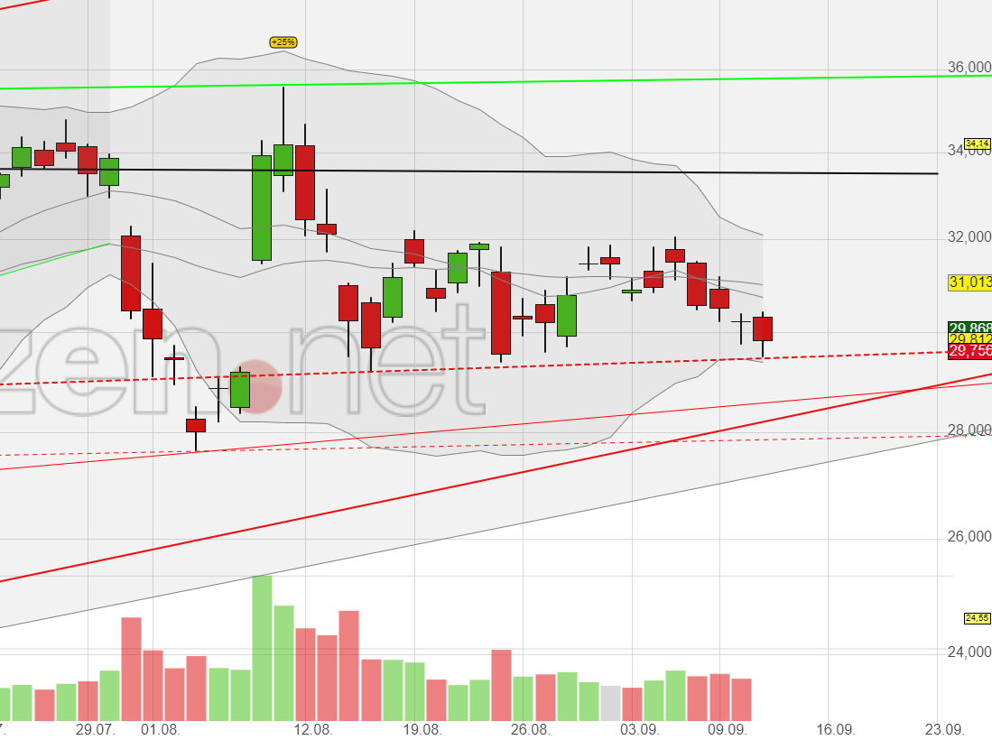 Mit Lisa Su und 7nm zum Next Horizon 1133492