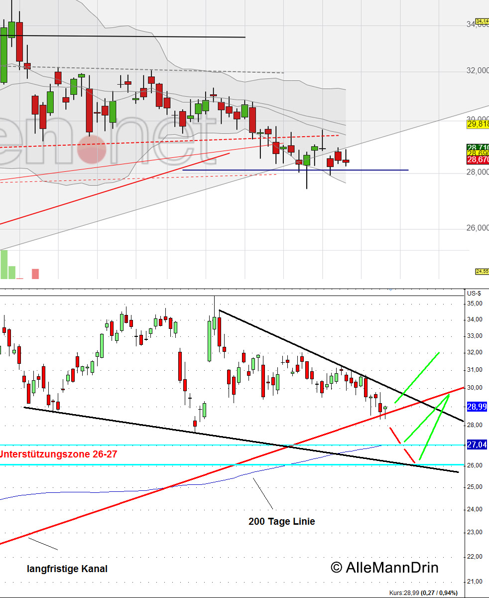 Mit Lisa Su und 7nm zum Next Horizon 1138739