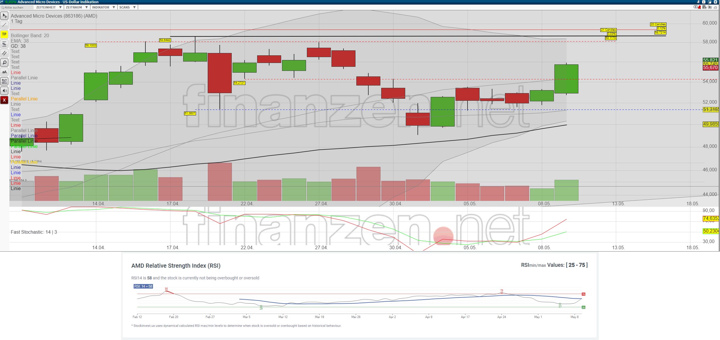 Mit Lisa Su und 7nm zum Next Horizon 1177724
