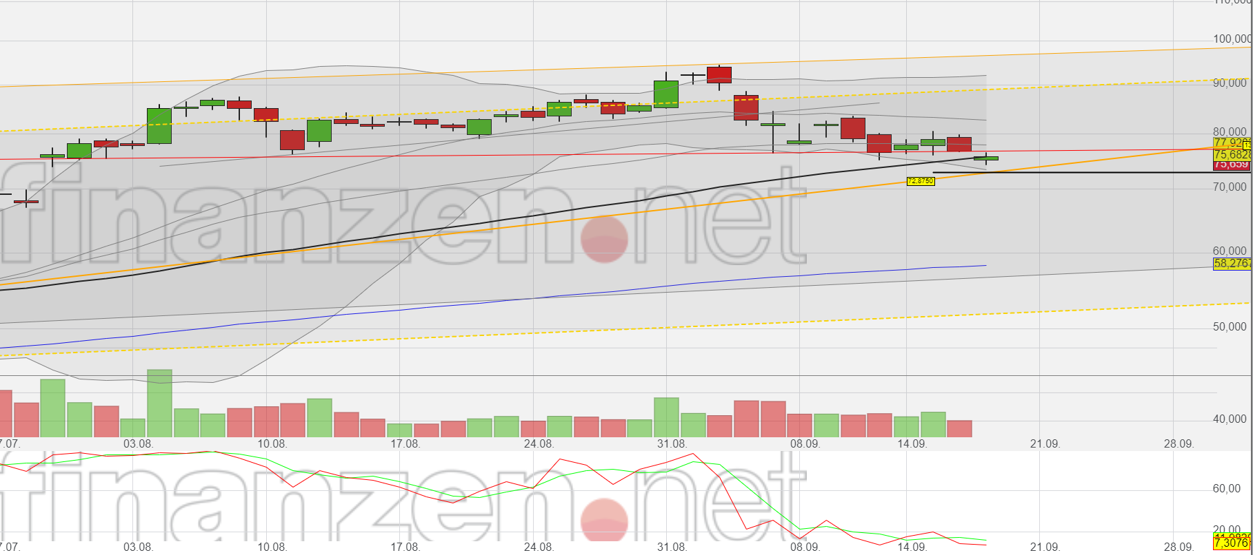 Mit Lisa Su und 7nm zum Next Horizon 1201964