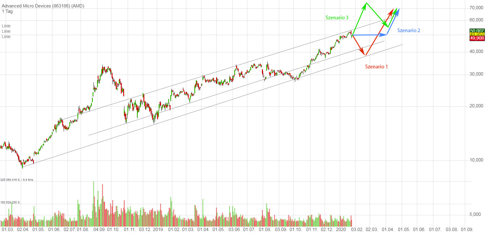 Mit Lisa Su und 7nm zum Next Horizon 1156180