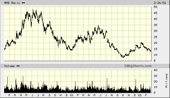 Mit Lisa Su und 7nm zum Next Horizon 1162349