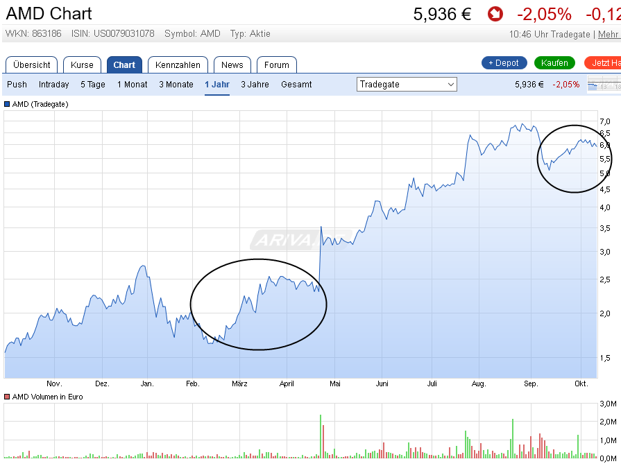AMD- Mit Zen und Vega in eine bessere Zukunft 945127