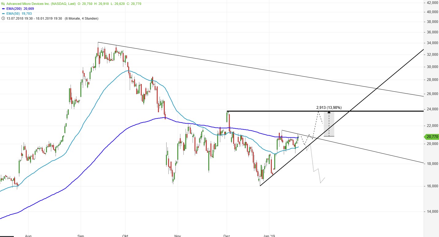 AMD- Mit Zen und Vega in eine bessere Zukunft 1092573
