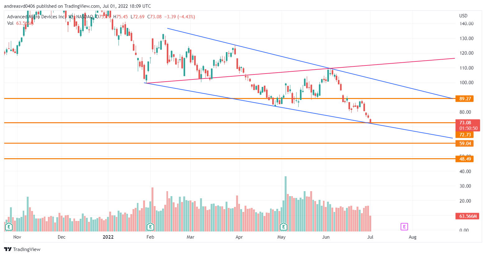 Mit Lisa Su und 7nm zum Next Horizon 1322130