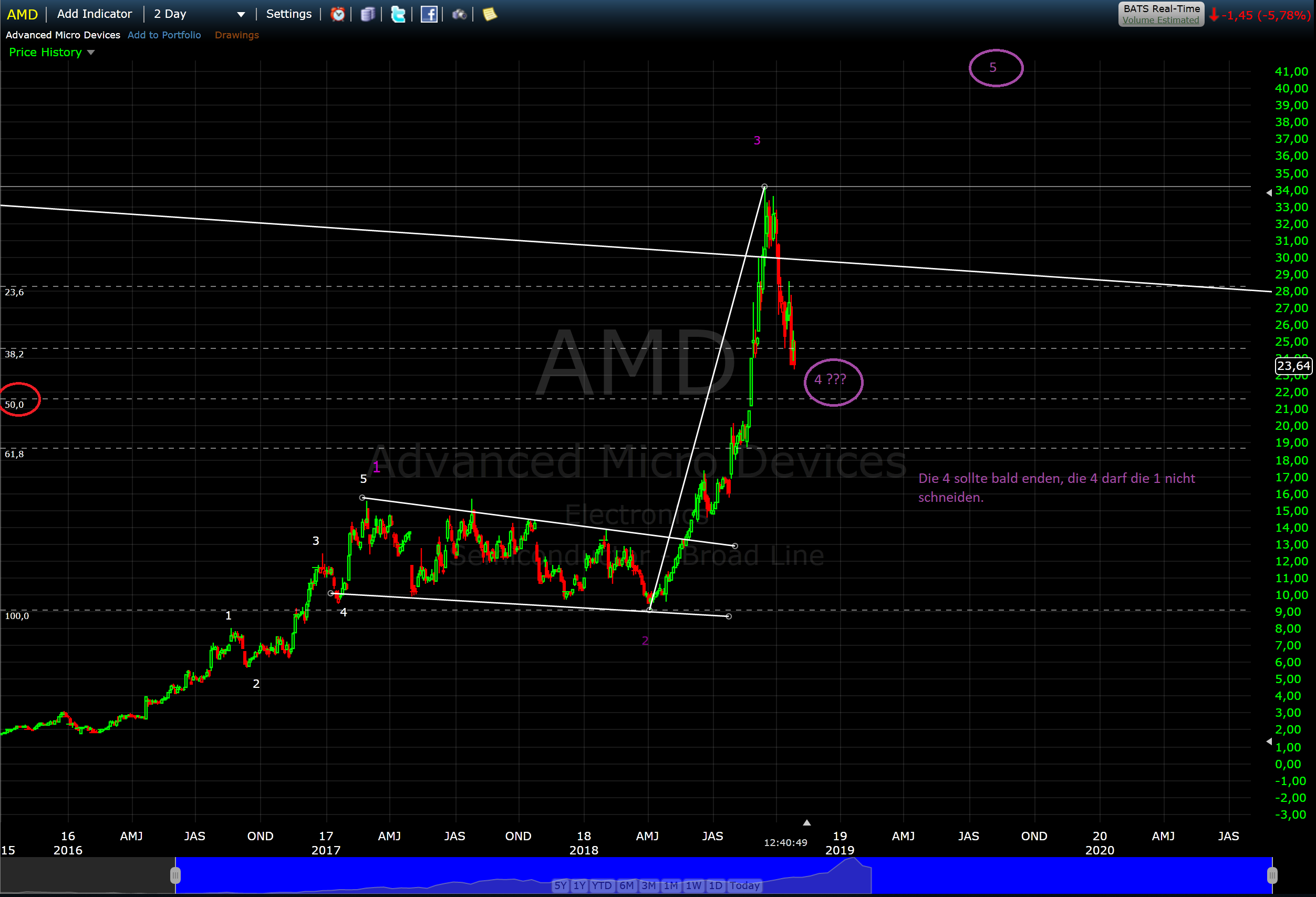 AMD- Mit Zen und Vega in eine bessere Zukunft 1079731