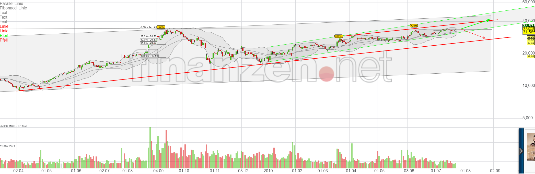 Mit Lisa Su und 7nm zum Next Horizon 1125125