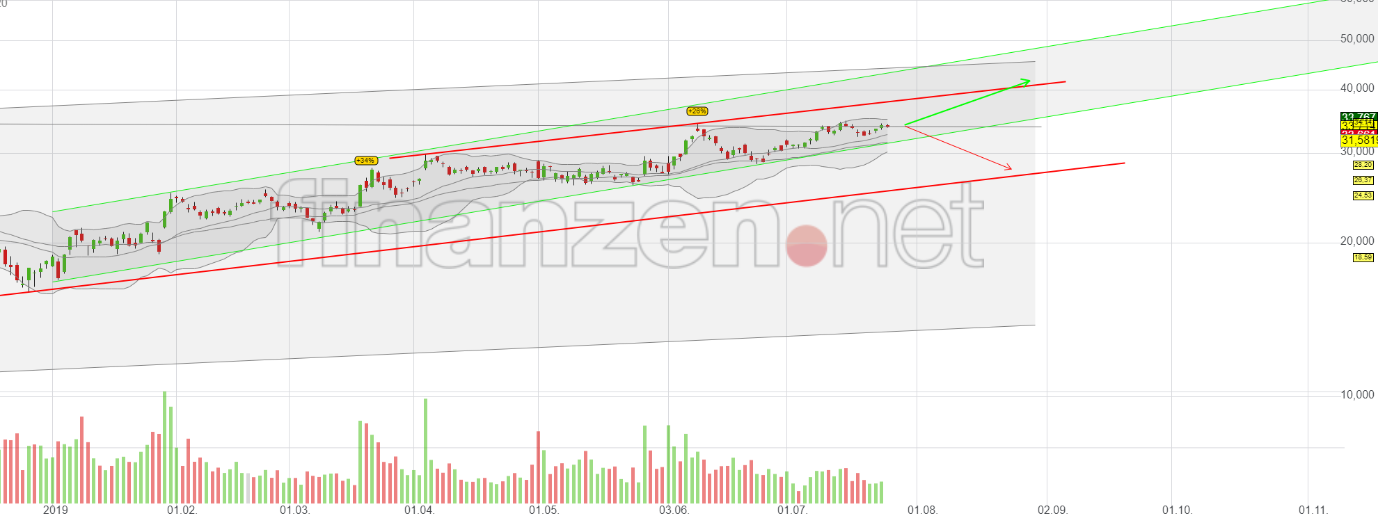 Mit Lisa Su und 7nm zum Next Horizon 1125118