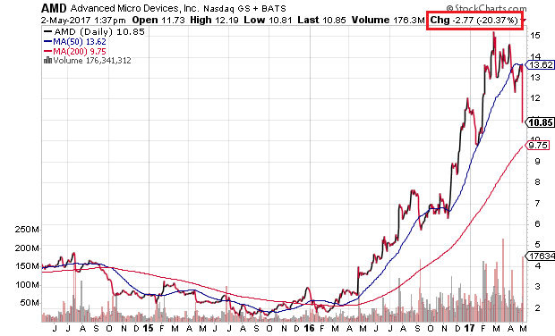Der USA Bären-Thread 987274