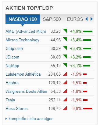 Mit Lisa Su und 7nm zum Next Horizon 1140214