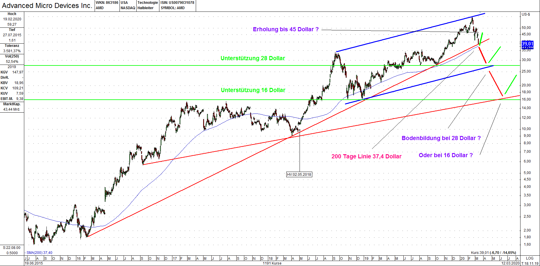 Mit Lisa Su und 7nm zum Next Horizon 1166128