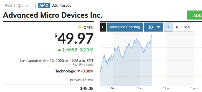 Mit Lisa Su und 7nm zum Next Horizon 1172218