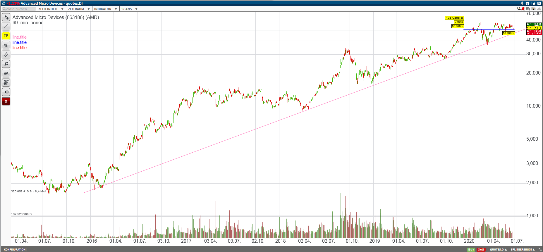 Mit Lisa Su und 7nm zum Next Horizon 1187264