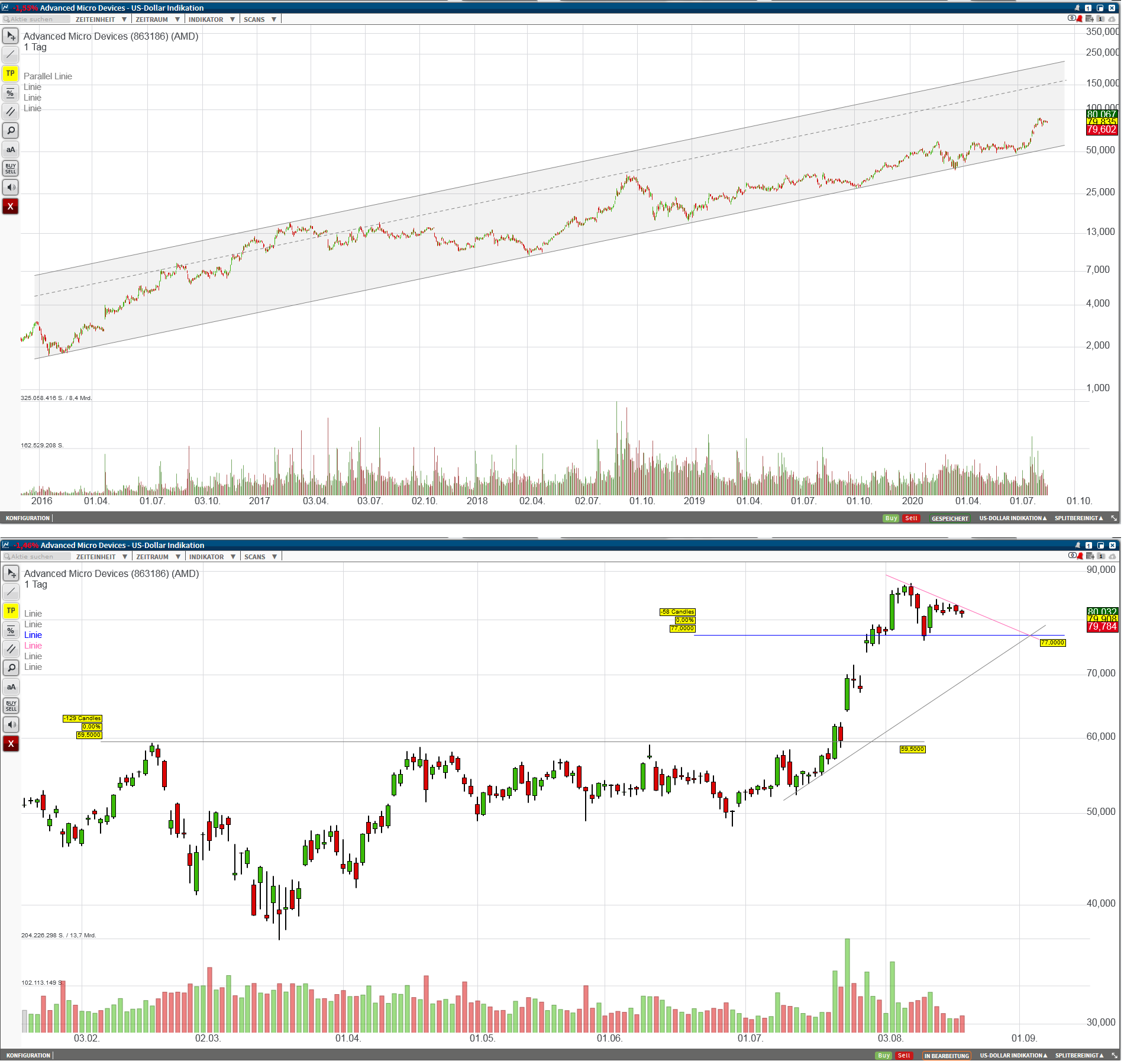Mit Lisa Su und 7nm zum Next Horizon 1196987