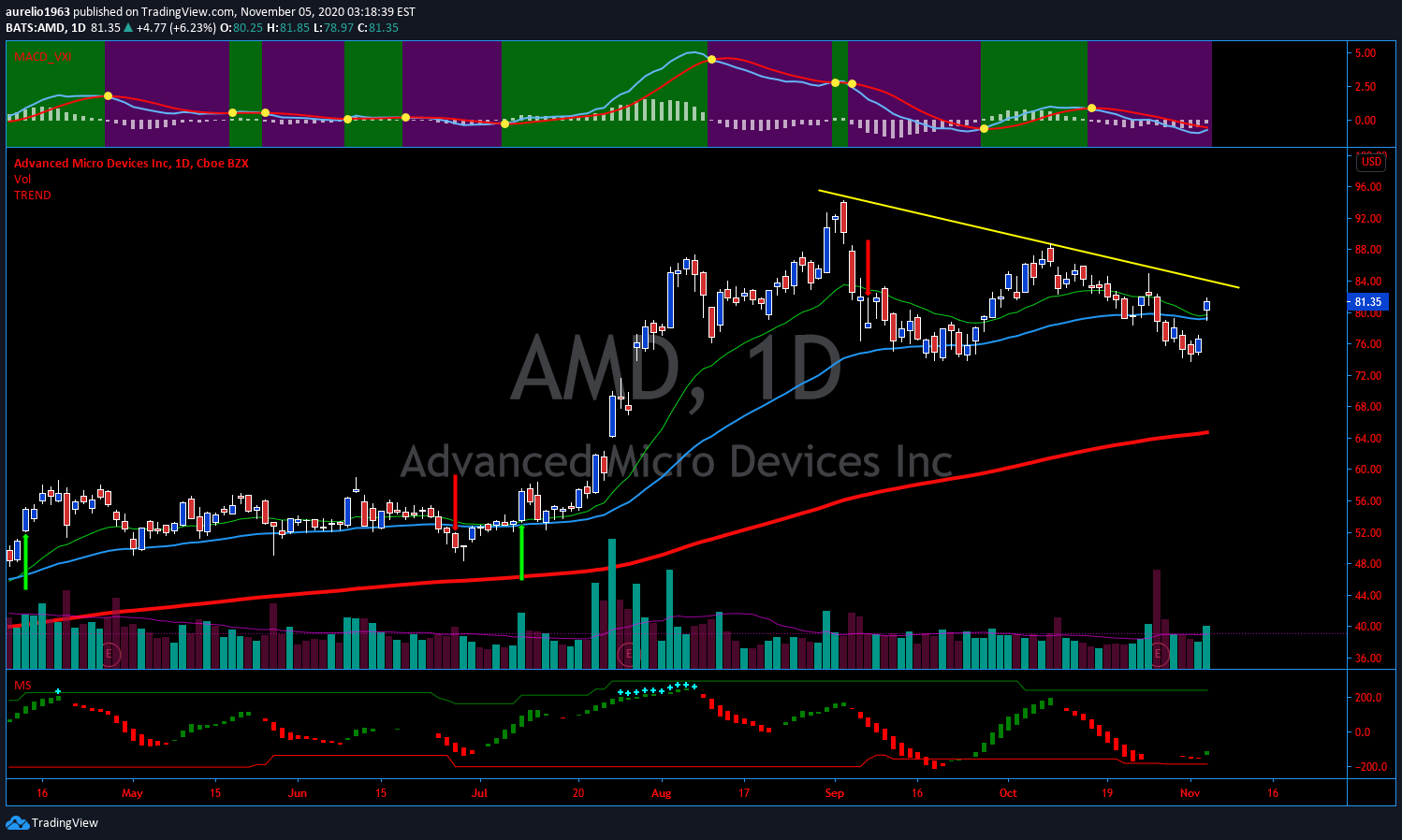 Mit Lisa Su und 7nm zum Next Horizon 1211132