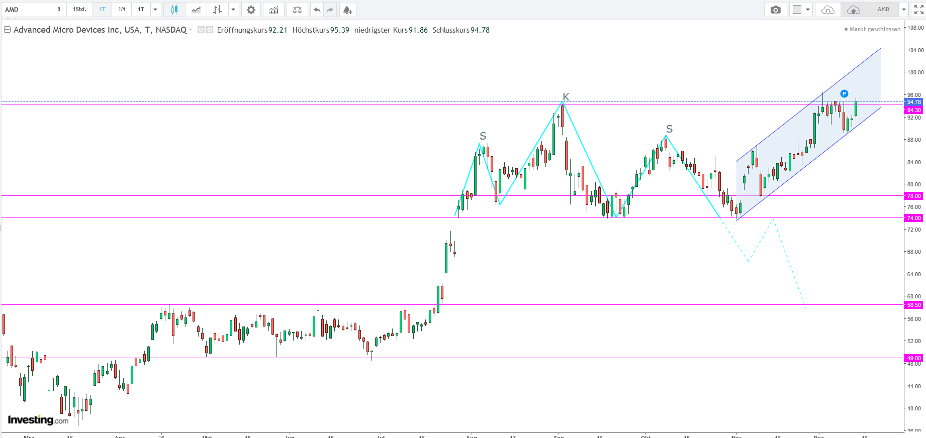 Mit Lisa Su und 7nm zum Next Horizon 1219915