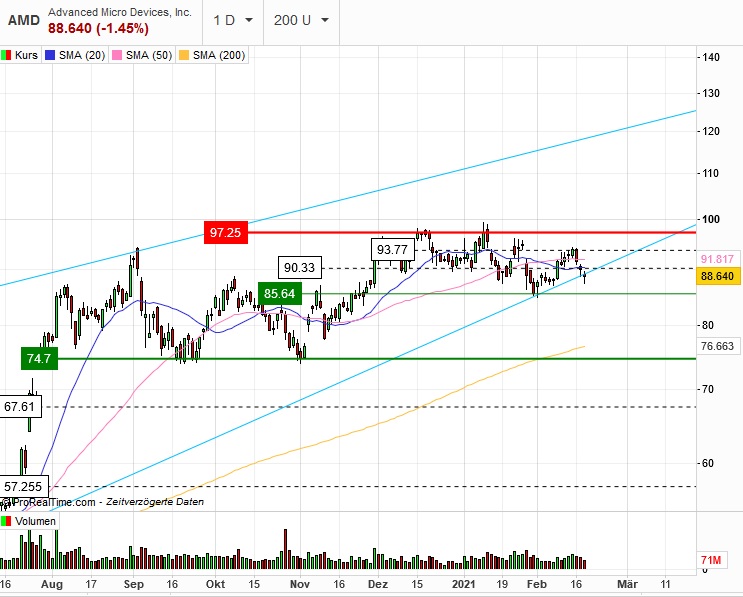Börse ein Haifischbecken: Trade was du siehst 1234692