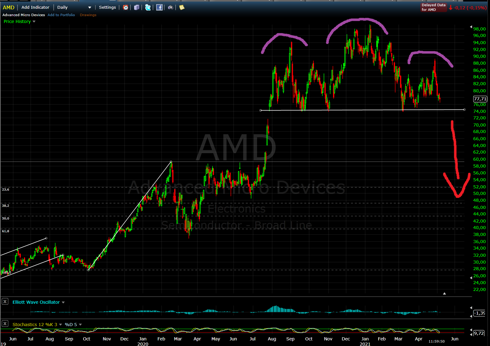 Mit Lisa Su und 7nm zum Next Horizon 1251624