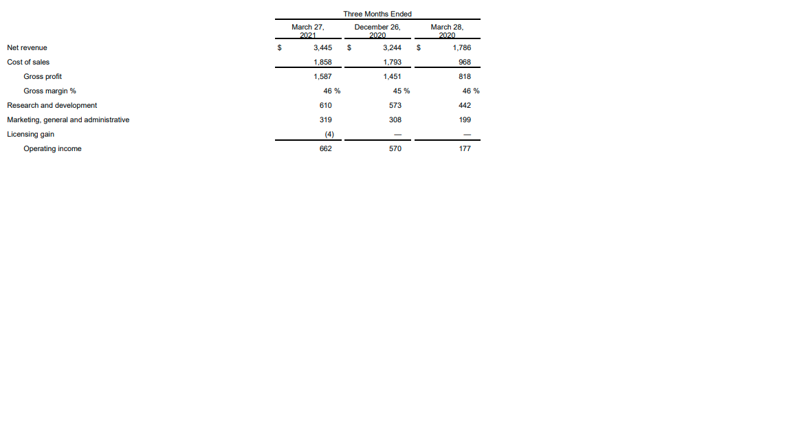 Mit Lisa Su und 7nm zum Next Horizon 1251982