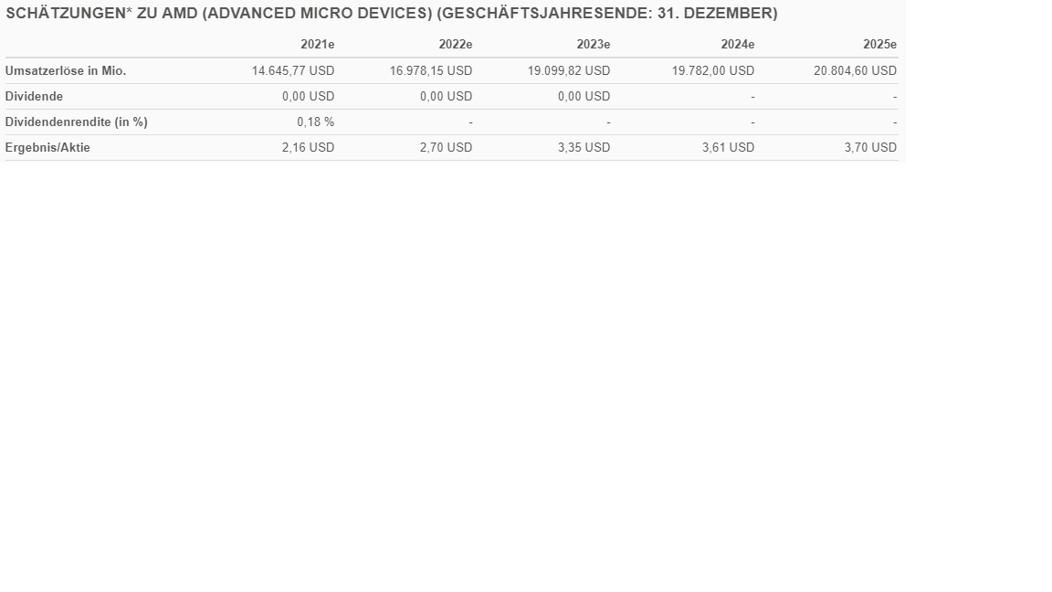 Mit Lisa Su und 7nm zum Next Horizon 1264838