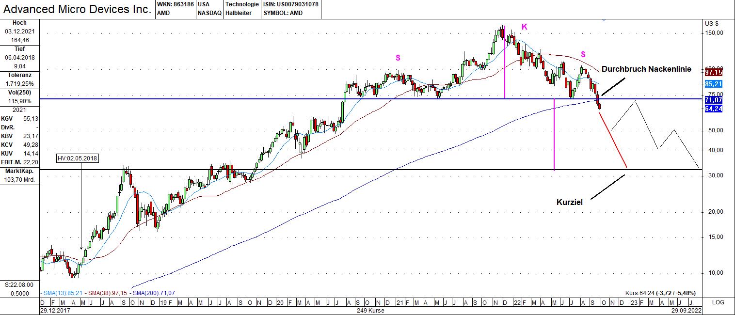Mit Lisa Su und 7nm zum Next Horizon 1335525