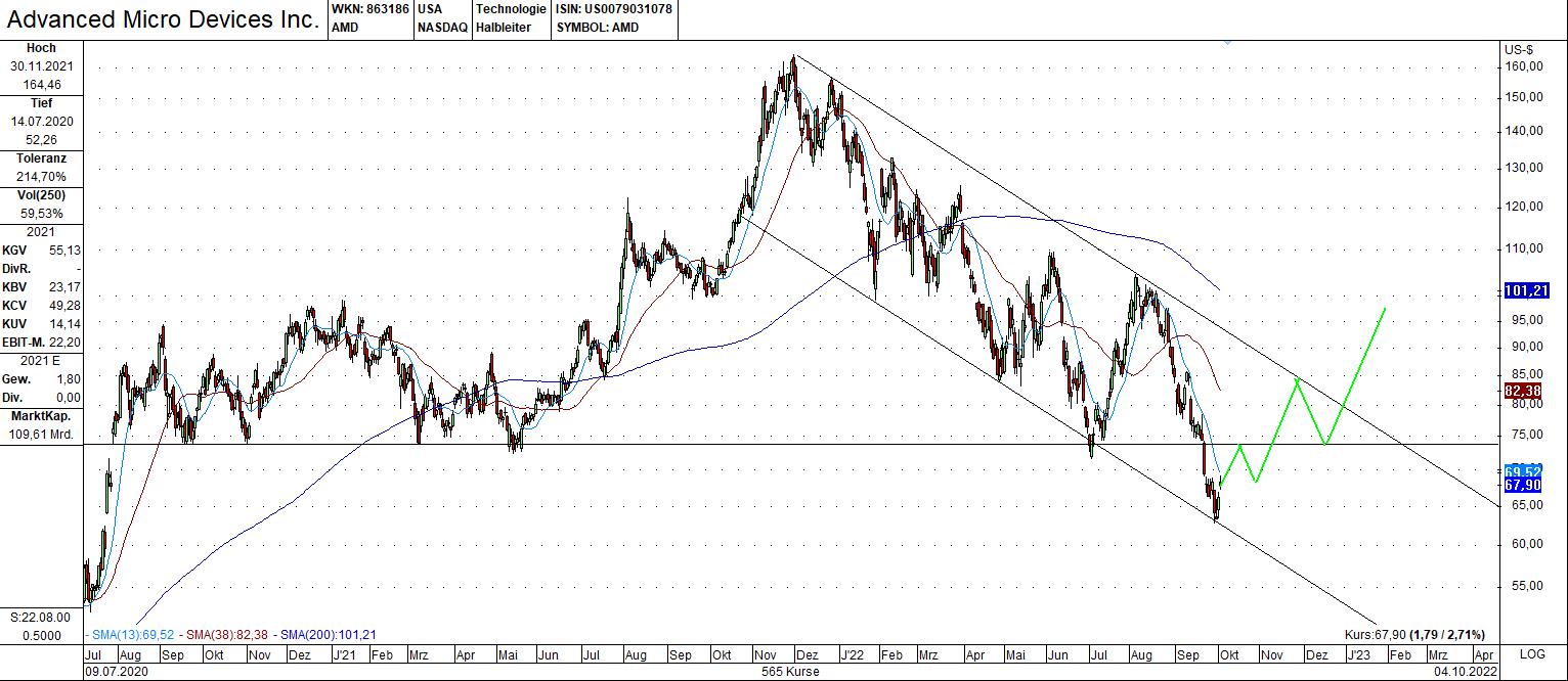 Mit Lisa Su und 7nm zum Next Horizon 1336160