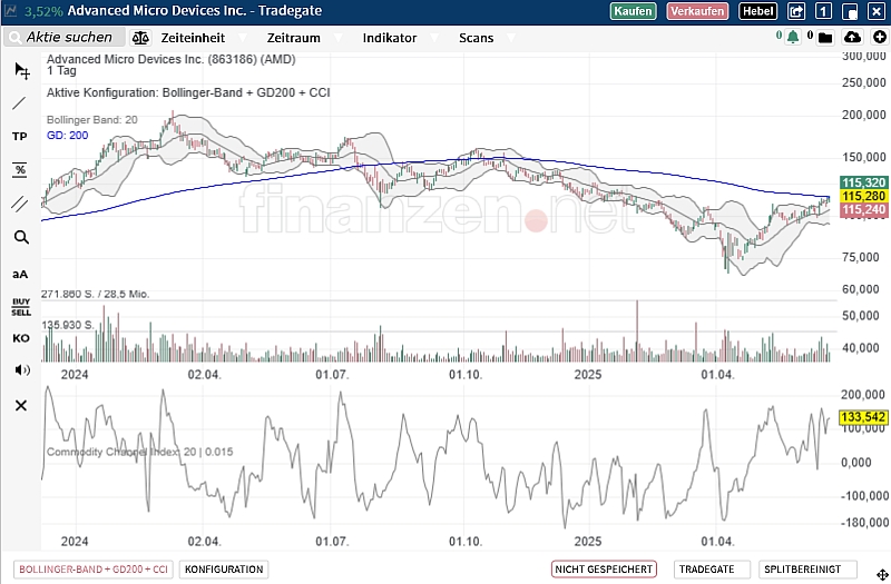 Mit Lisa Su und 7nm zum Next Horizon 1485850