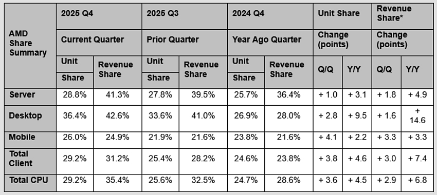Mit Lisa Su und 7nm zum Next Horizon 1510584