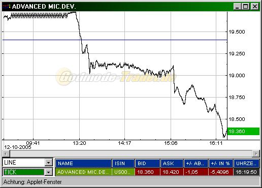 ► TTT-Team / Mittwoch, 12.10.2005 17340