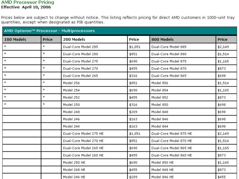 Intel - ein kurzfristiger Trade? 39007