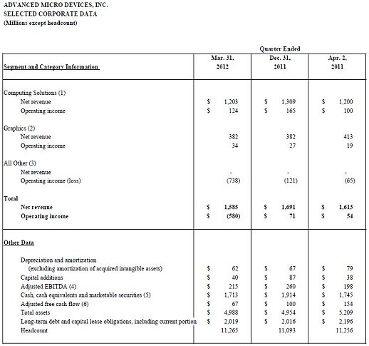 AMD - langfristig ein Kauf ?? o. T. 502639