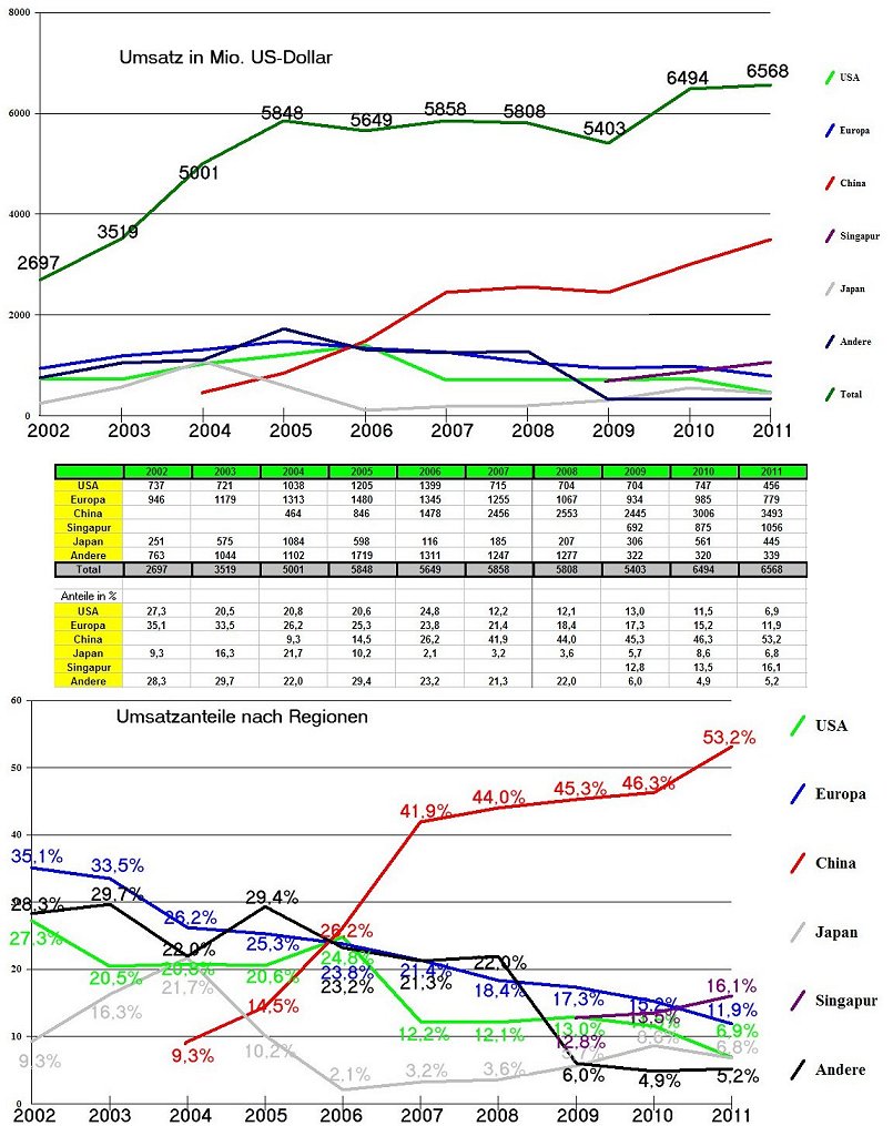 AMD - langfristig ein Kauf ?? o. T. 510893