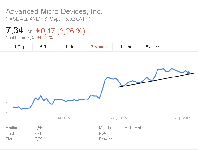 AMD- Mit Zen und Vega in eine bessere Zukunft 937742