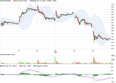 AMD- Mit Zen und Vega in eine bessere Zukunft 975572