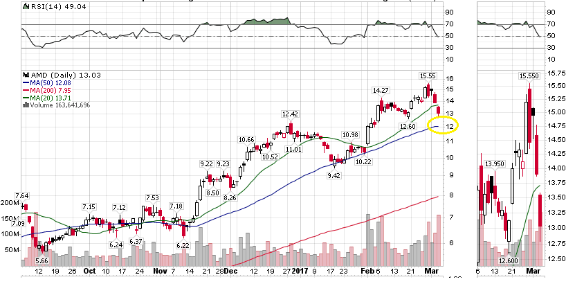 AMD- Mit Zen und Vega in eine bessere Zukunft 975685