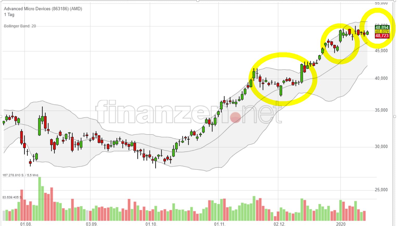 Mit Lisa Su und 7nm zum Next Horizon 1153869