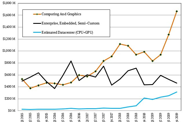 Mit Lisa Su und 7nm zum Next Horizon 1156647