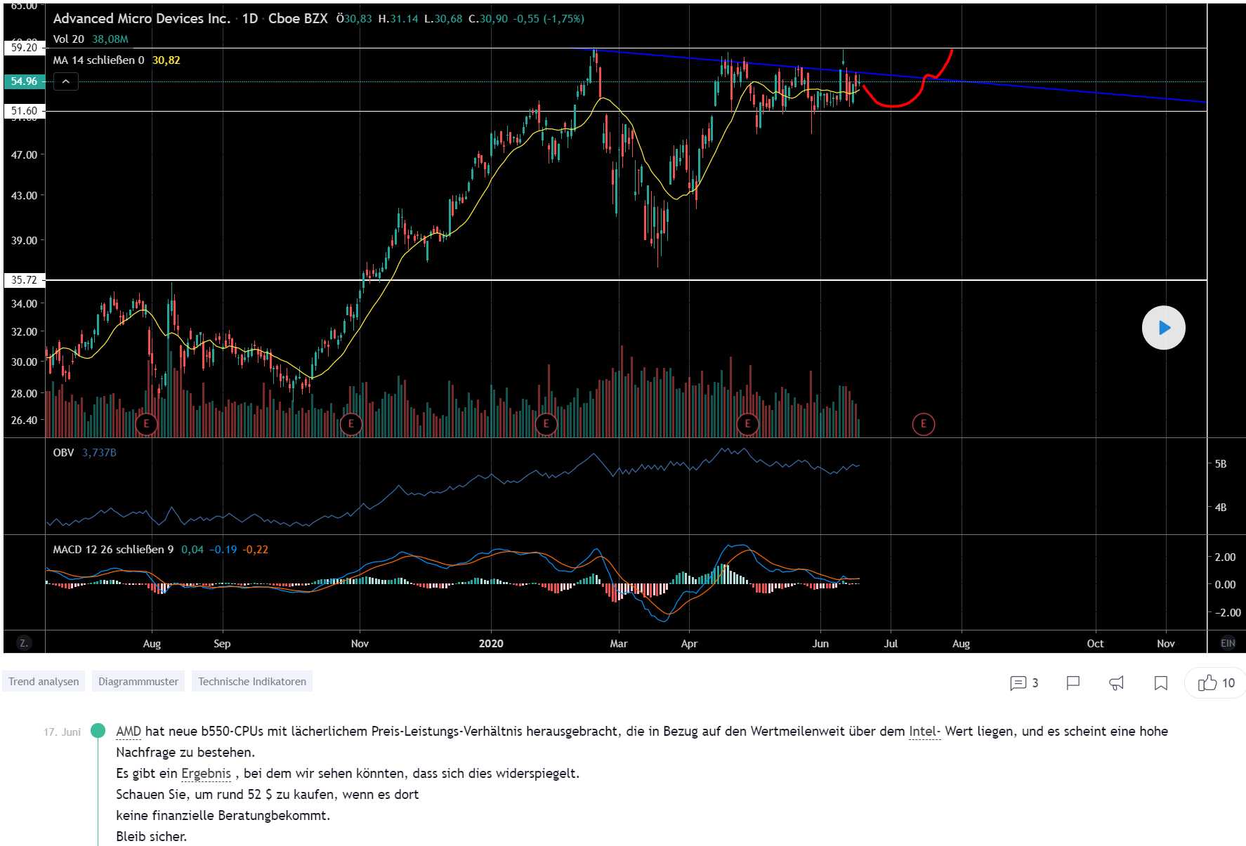 Mit Lisa Su und 7nm zum Next Horizon 1185813