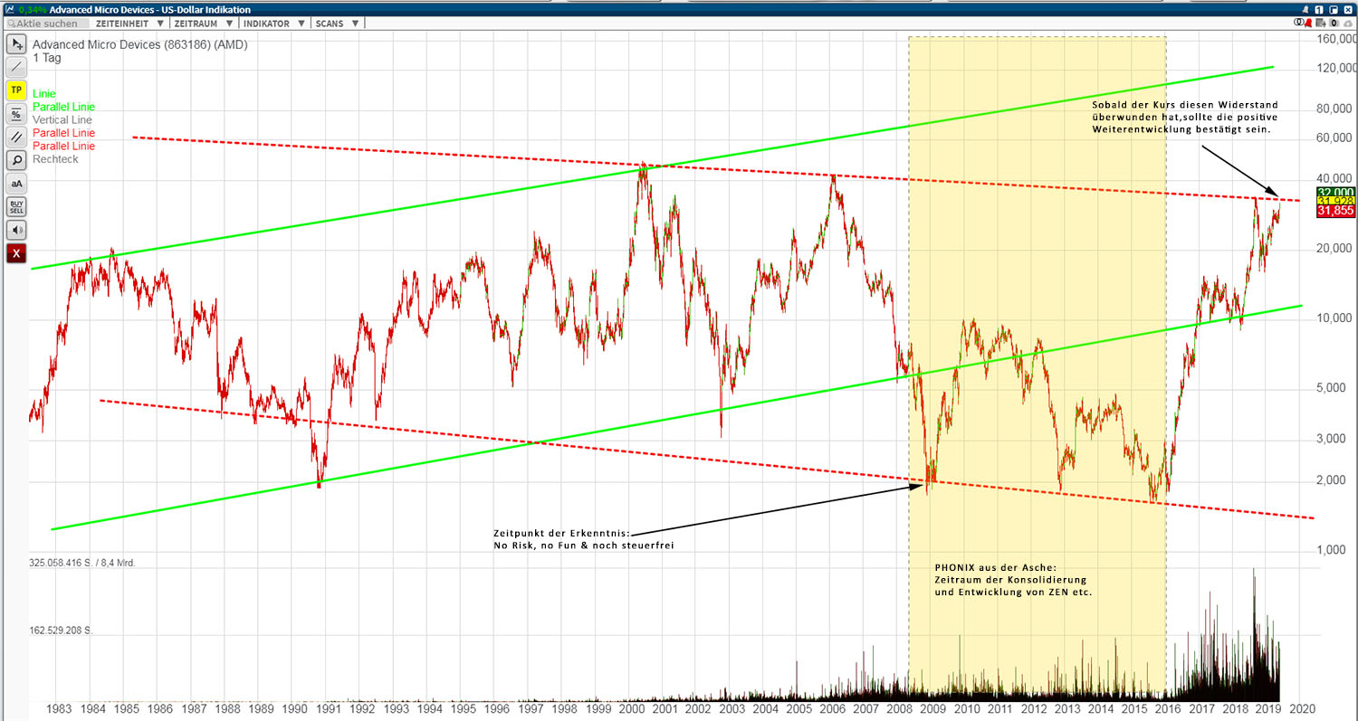 Mit Lisa Su und 7nm zum Next Horizon 1116521