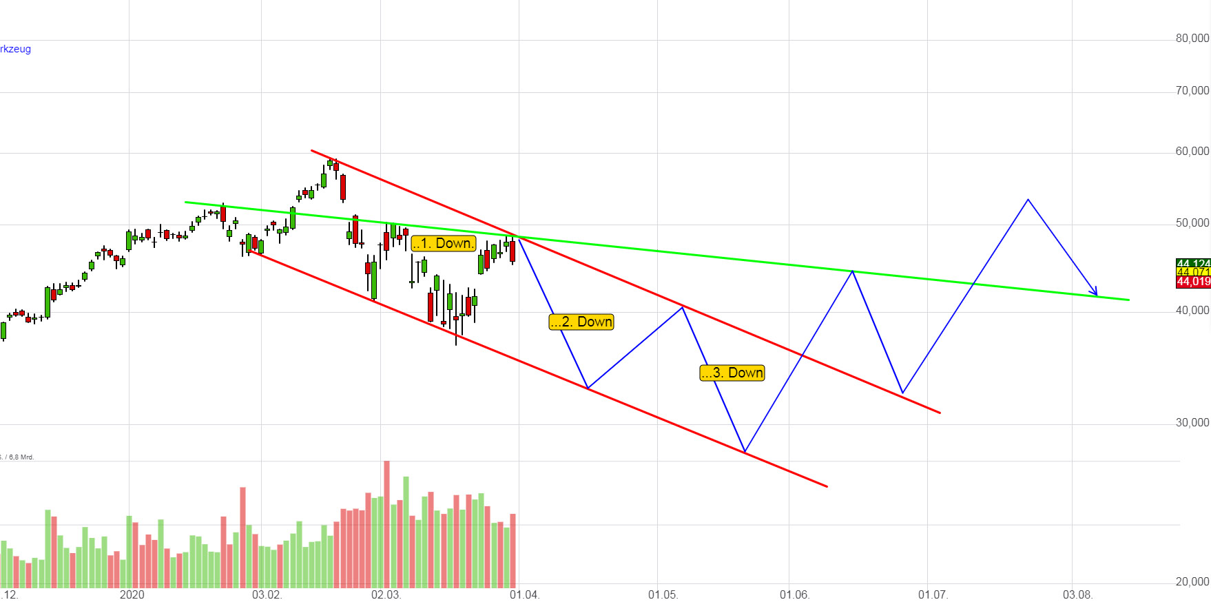 Mit Lisa Su und 7nm zum Next Horizon 1170068