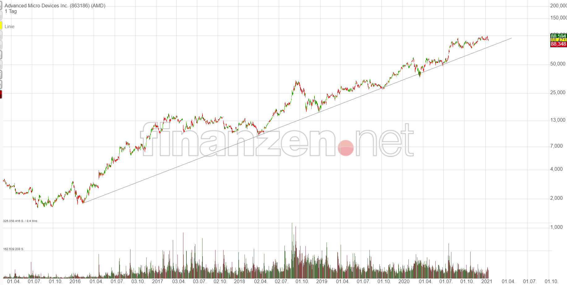 Mit Lisa Su und 7nm zum Next Horizon 1227149