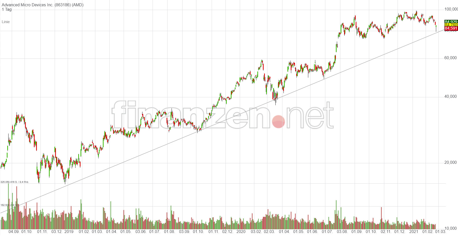 Mit Lisa Su und 7nm zum Next Horizon 1235679