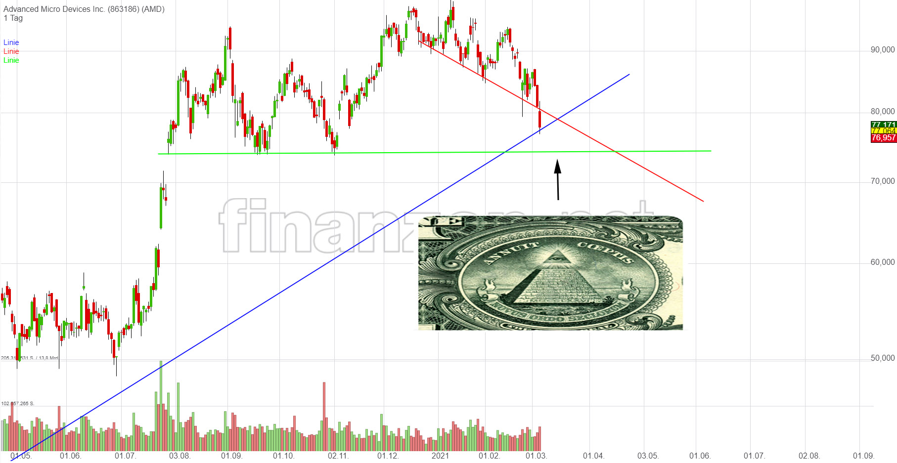 Mit Lisa Su und 7nm zum Next Horizon 1238001