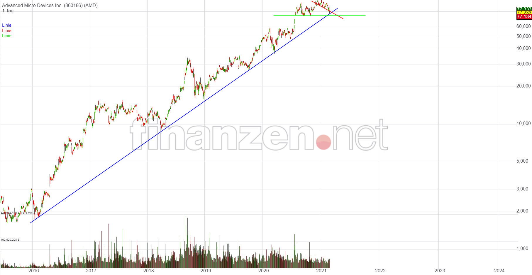 Mit Lisa Su und 7nm zum Next Horizon 1238000